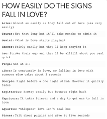 Pin On Zodiac Signs