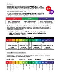 Acids bases and ph worksheet. Worksheet What Are Acid Base Indicators And The Ph Scale Tpt