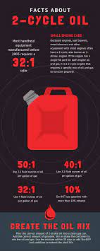 A french driver would have paid around $7.83, a british one $8.94. 2 Cycle Oil Mix Calculator Chart Gold Eagle Co