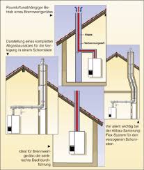 Dieses rohr hat eine einlagige ausführung und kann nicht nur bei öl und gas nt feuerstätten eingesetzt werden, sondern auch bei schrägen schornsteinschächten. Funktion Und Montage Von Abgasleitungen