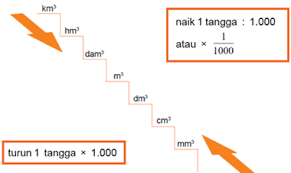 We did not find results for: Kumpulan Rumus Matematika Kelas 6 Sd Lengkap