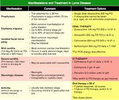 Rosh Review Body Disorders Emergency Medicine Medical Information