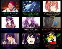 yurigang discord server alignment chart based on real test