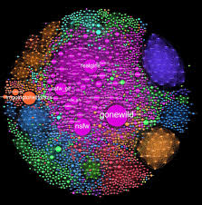 Map of all NSFW Subreddits. : rinterestingasfuck