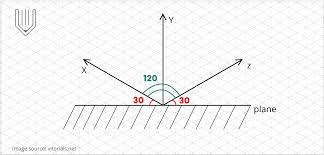 Finde die besten laptops 2021 unter 1000 € aus tests & kundenbewertungen. Isometric Grid Learn How To Use It Vectornator