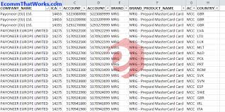 Credit card bin list database. List Of Issuer Identification Number