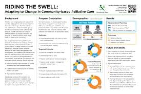 Partners in care brings wellness to you and your company with such offerings as: Adapting To Change In Community Based Palliative Care 2019 Seminar Posters Center To Advance Palliative Care