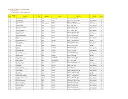 We did not find results for: Https Pdfcoffee Com Download Bank Data Pdf Free Html