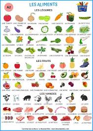 Leksika Eda Legumes Fruits Viandes French Flashcards Learning French For Kids French Vocabulary