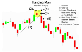 Binary Trading Strategies 6 Top Candlesticks Patterns