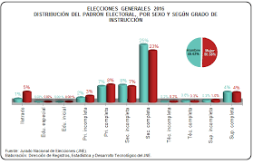 Sondeos y encuestas encuestadoras, encuestas y sondeos electorales 2016. Https Portal Jne Gob Pe Portal Documentos Files 0555507c F982 4f51 B0ca 34e0fa17fc73 Pdf