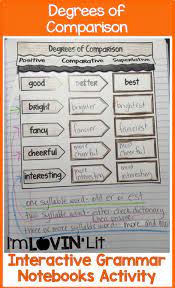 Positive degree merupakan satu dari tiga degrees of comparison (selain comparative dan superlative degree). Degrees Of Comparison Interactive Notebook Activity Foldable Organizer Le Degrees Of Comparison Grammar Interactive Notebook Interactive Notebook Activities
