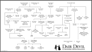 Susanna agnelli ha sposato urbano rattazzi e ha sei figli, ilaria, samaritana, cristiano, delfina, lupo e priscilla, e dieci nipoti. Dair Devil Il Signore Degli Inganni Albero Genealogico Lucinda Brant