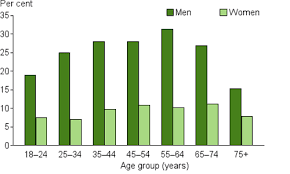 Risk Factors To Health Excessive Alcohol Consumption Australian Institute Of Health And Welfare