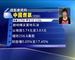 根據聯交所股權披露顯示，中國燃氣 (00384.hk)董事會主席劉明輝透過其持有的合資公司中國燃氣集團 (china gas group)，在本周二 (2日)從市場上購入公司60萬股股份，平均價為每股28.0833元，涉資1,685萬元，其已連續. ä¸­åœ‹ç‡ƒæ°£ç¹¼çºŒç²åŠ‰æ˜Žè¼å¢žæŒ Now æ–°èž