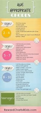 Chores Or Pocket Money Jobs For Kids By Age You D Be Surprised What Little Hands Can Do Age Appropriate Chores For Kids Chores For Kids Age Appropriate Chores