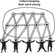 Aboriginal Health An Overview Sciencedirect Topics