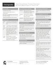 Object Oriented Design Principles Cheat Sheet Cheat Sheets Web Design Quotes Cheating