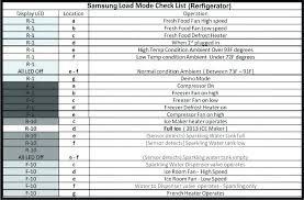 Fridge Temperature Setting 1 7 Refrigerator Error Fault