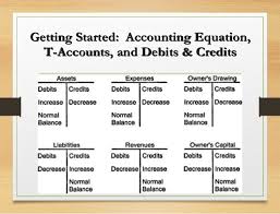 T Account Online Accounting Start by practicing some basic drawing. t account online accounting