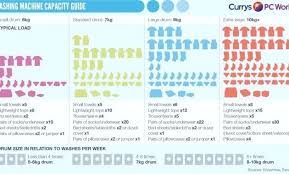 Washing Machine Sizes Chart Ganaconganas