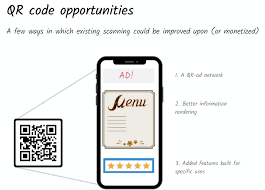 All little world codes list. Qr Codes Cities Eyes The Generalist
