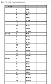 Sunny 16 Rule Chart Or On A Sunny Day Set Shutter To Match