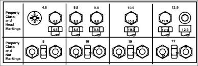 Specifications