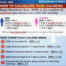 Quick Tip To Calculate Your Calories Bmr Basal Metabolic