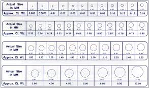 21 Prototypical Princess Cut Diamond Mm To Carat Chart