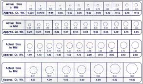 21 Prototypical Princess Cut Diamond Mm To Carat Chart