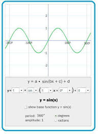 Today we start trigonometric functions. Trigonometric Graphing Explore The Amplitude Period And Phase Shift By Examining The Graphs Of Various Trigonometric Functio Math Methods Math Learning Math