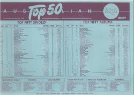 Chart Beats This Week In 1985 November 3 1985