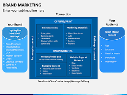 This category includes ppt templates ranging from customer journey, social media strategy, go to market strategy, segmentation, targeting and positioning. Brand Marketing Powerpoint Template Sketchbubble