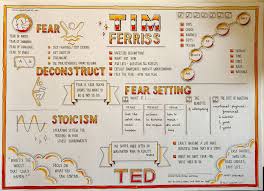 Tim Ferriss Ted Talks Ted Talks Tim Ferriss Sketch Notes