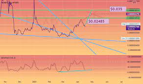 Stay up to date with the latest hex price movements and forum discussion. Hexbtc Charts And Quotes Tradingview