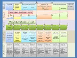 Proposed Mrl Emrl Definitions And Use Ppt Download