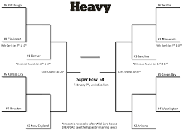 Nfl Playoffs Schedule Bracket 2016 Heavy Com