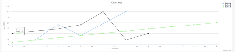 Adding Interactive Charts To Web Pages Using Highcharts To