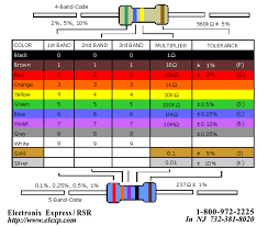 resistor color code guide free download