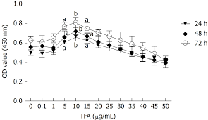 Total Flavone Of Abelmoschus Manihot Suppresses Epithelial