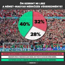 És hogy mi adhatja a legnagyobb reményt a meccs előtt egy magyar szurkolónak? Zimwlseaojmsnm