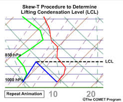 How To Read Skew T Charts Weathertogether