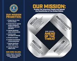 Fbi Strategy Fbi