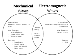 Matter Energy 8th Grade Science