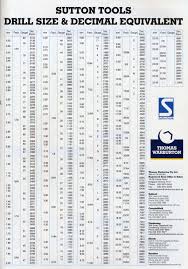 Metric Tap Drill Depth Chart And Metric To Npt Conversion