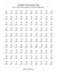 Math, subtraction, regrouping, minuend, subtrahend, difference created date: 2 Digit Subtraction With All Regrouping A