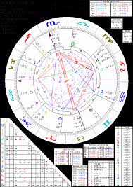 Astrological Chart Thomas Jefferson Bathtub Bulletin