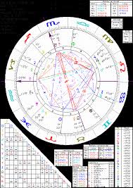 astrological chart thomas jefferson bathtub bulletin