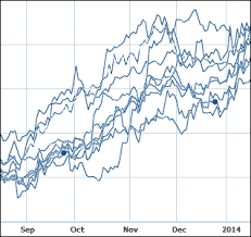 Read stock experts' recommendations for help on deciding if you should buy, sell or hold the stock. What Drives Air Canada S Stock Price Flyertalk Forums